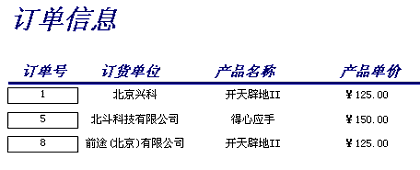 调整对齐后的效果