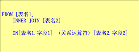 INNER JOINd的定义方式