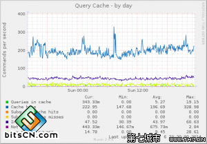 Query Cache