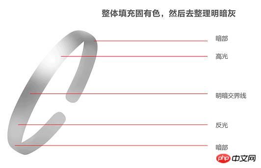 Photoshop制作一只逼真的银色手镯