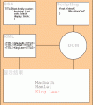 XML轻松学习手册（2）XML概念